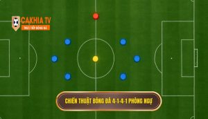 Chiến thuật bóng đá 4-1-4-1 phòng ngự