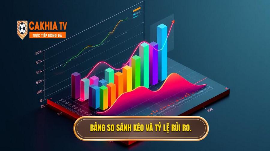 Bảng so sánh các loại kèo phổ biến và tỷ lệ rủi ro